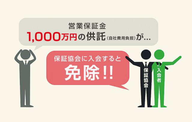 営業保証金1,000万円の供託（自社費用負担）が保証協会に入会すると免除！！