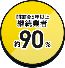 開業後5年以上継続業者約90%